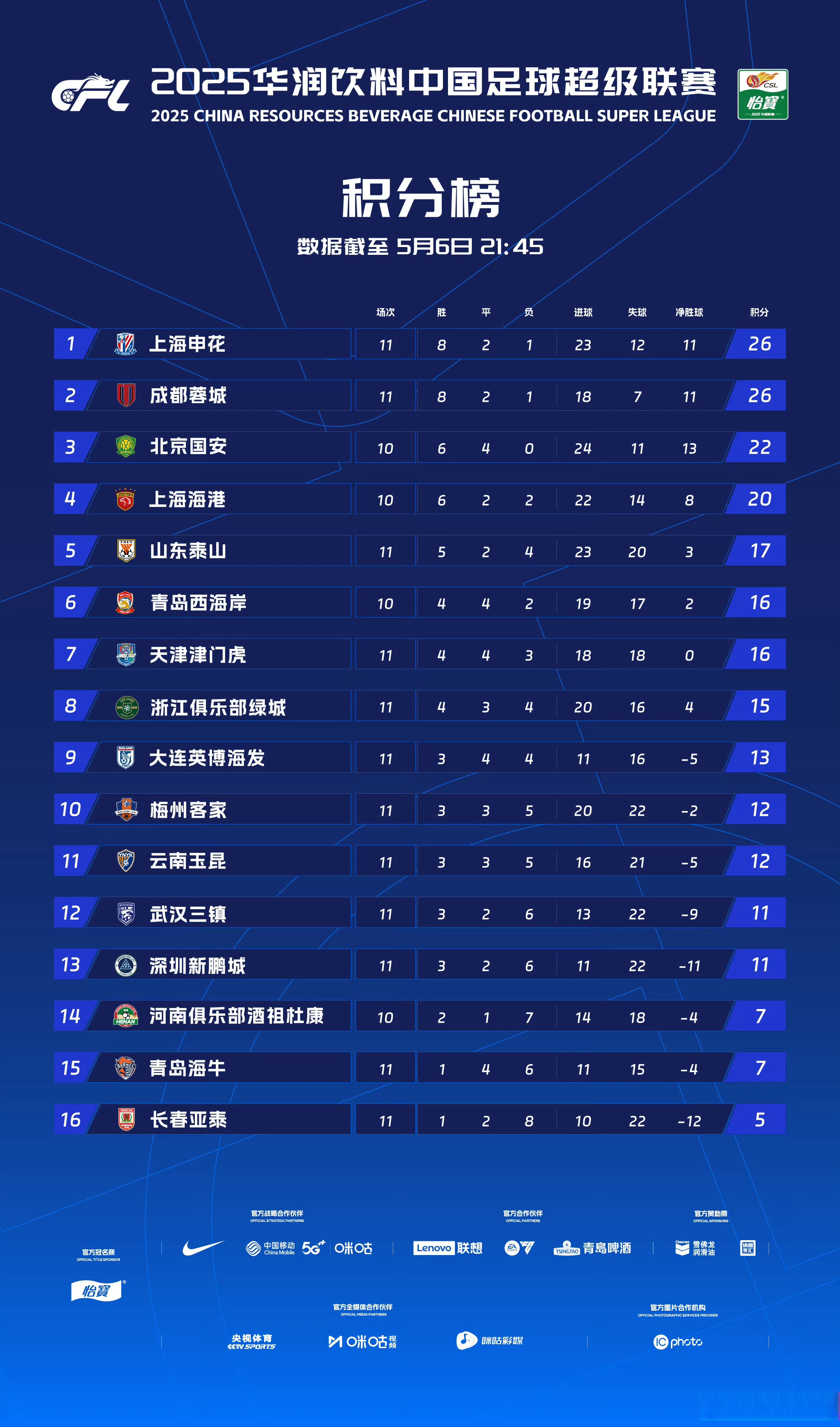 包含西甲豪强巴塞罗那稳坐积分榜第二,争冠形势激烈的词条 包含西甲豪强巴塞罗那稳坐积分榜第二,争冠形势激烈的词条