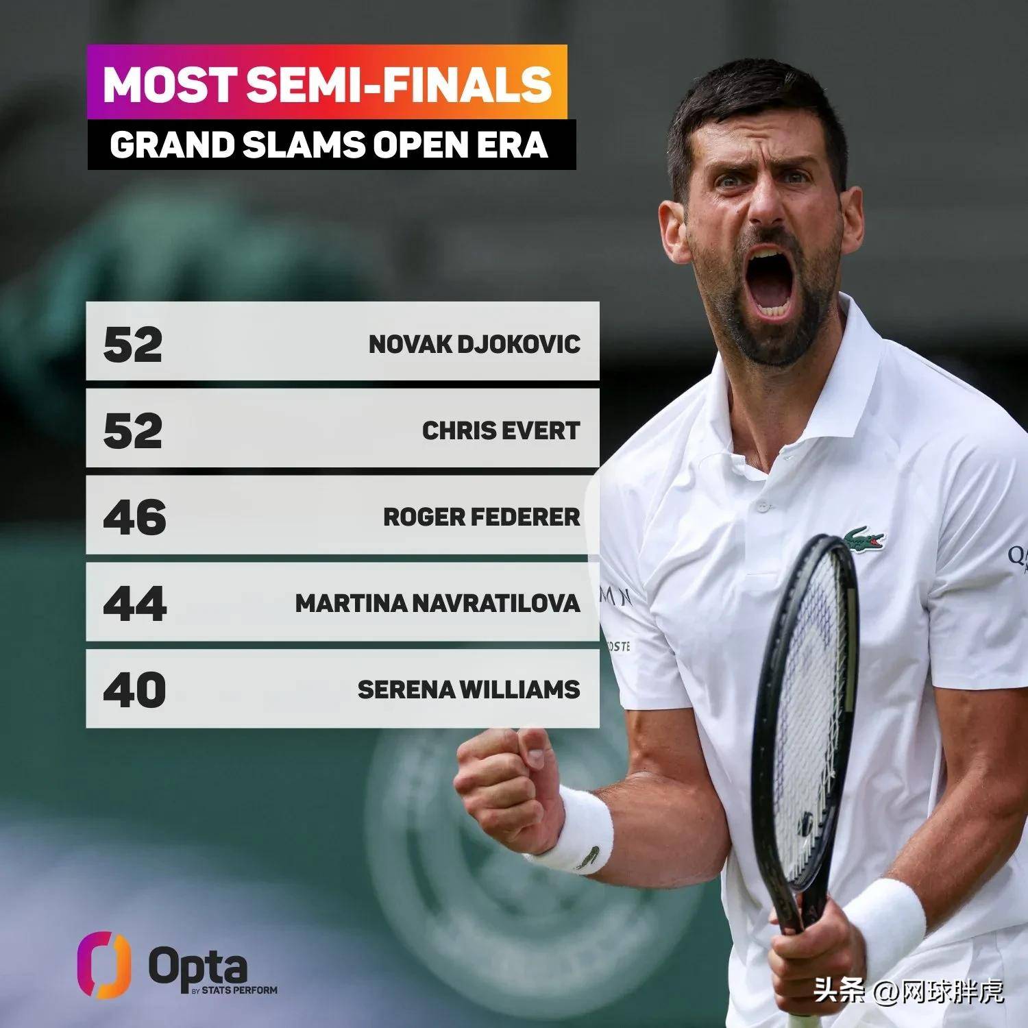 意大利网球队绝地反击美国网球队，费德勒打破历史纪录的简单介绍