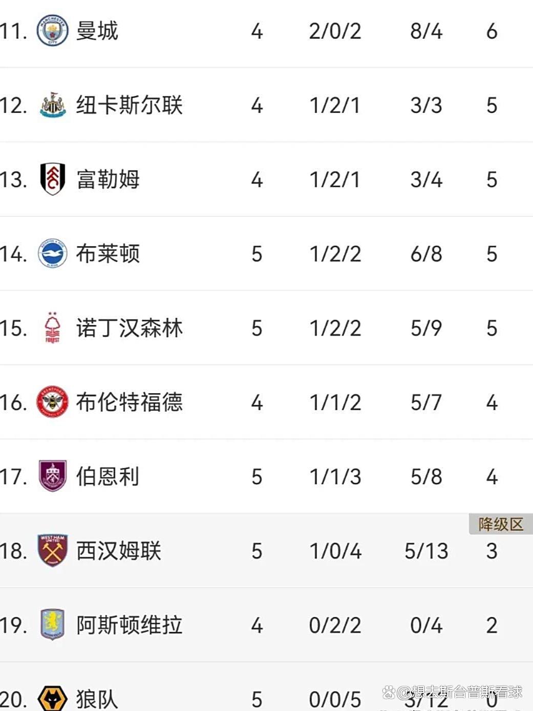 曼城客场憋赢斯托克城,-领跑英超积分榜 曼城客场憋赢斯托克城,-领跑英超积分榜